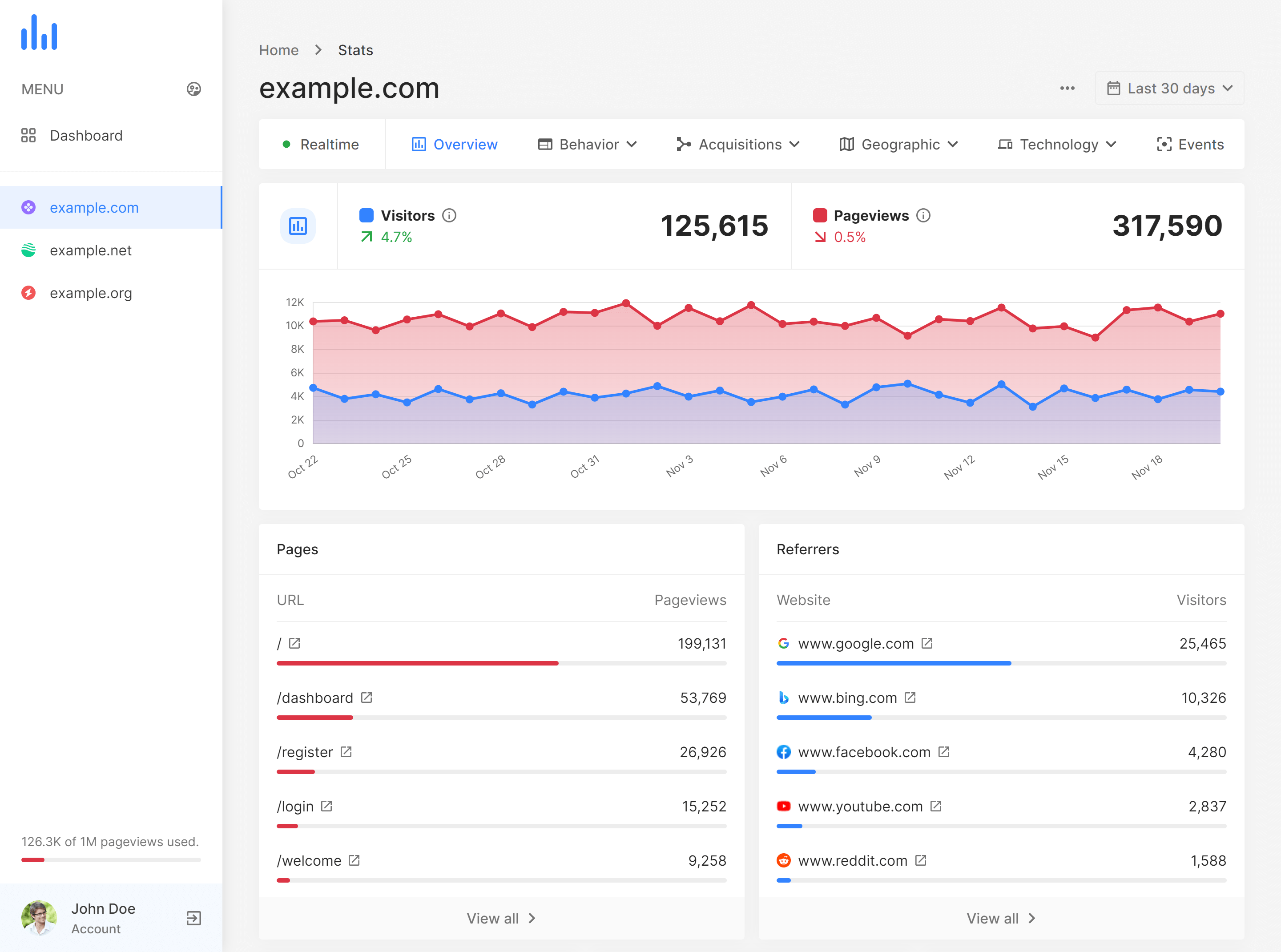 Clickelink Analytics